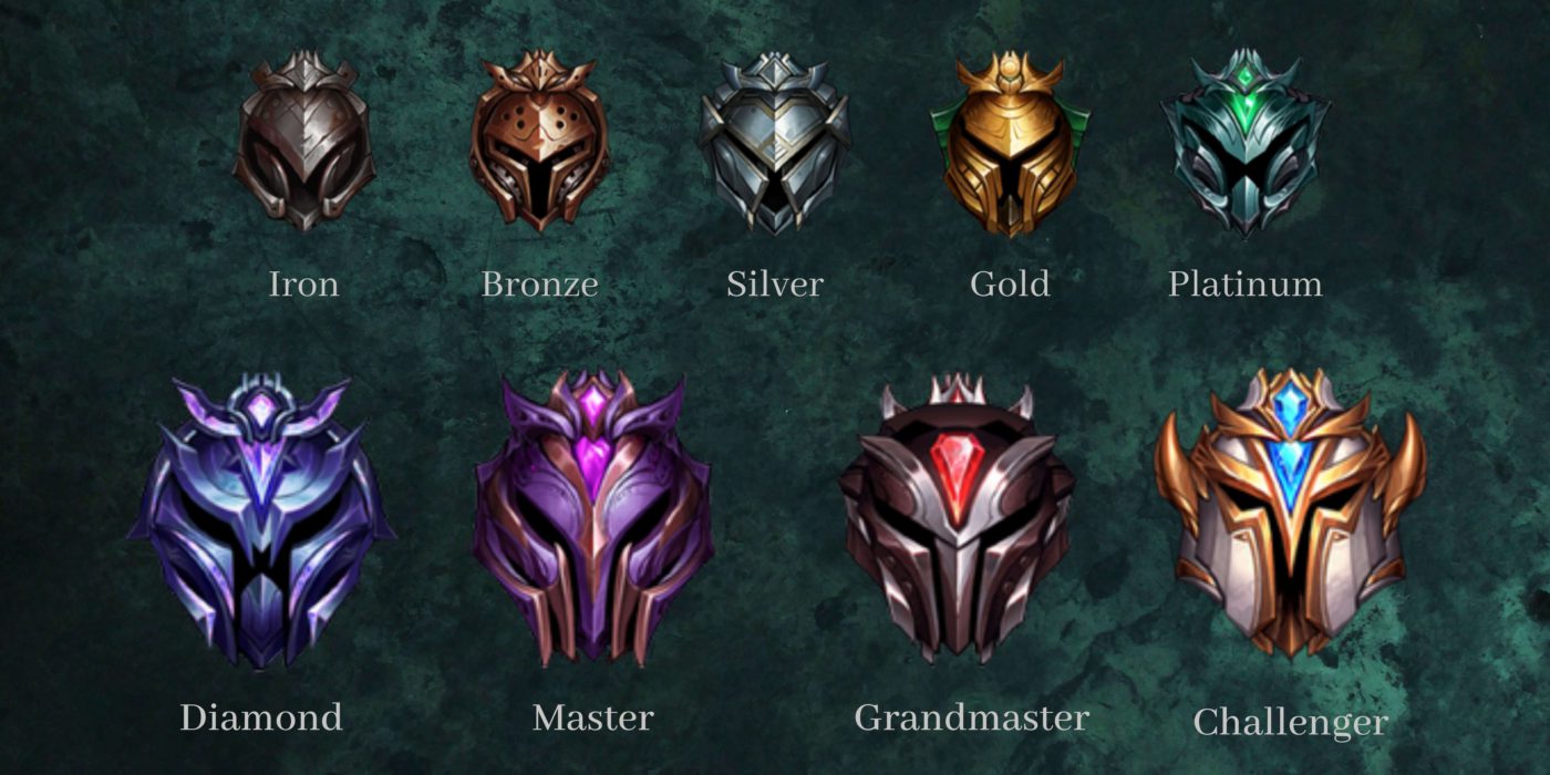 How League of Legends Ranked System Works — The Climb to