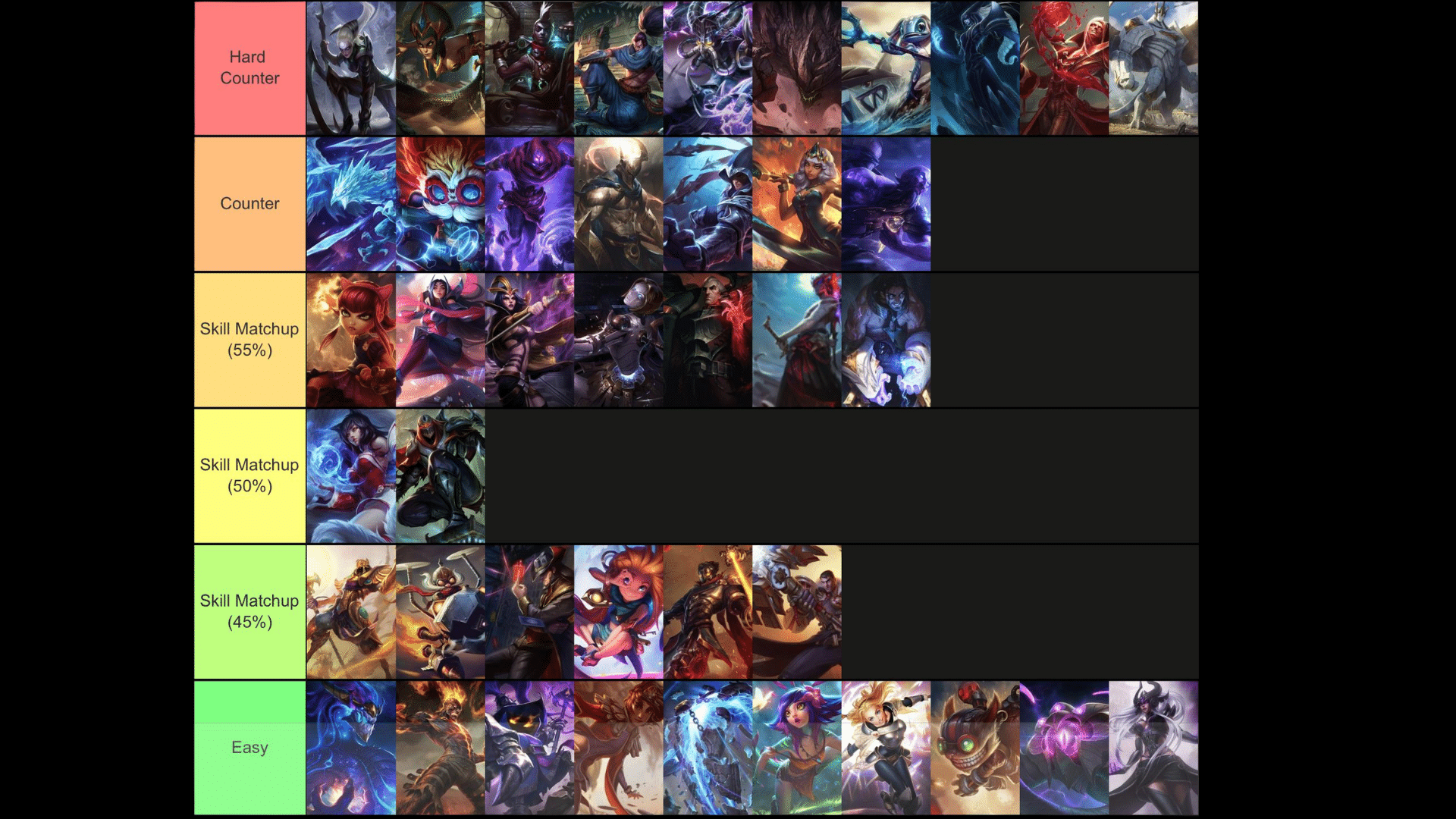 Best Vex Counters: Who Beats Vex in Mid Lane Today?