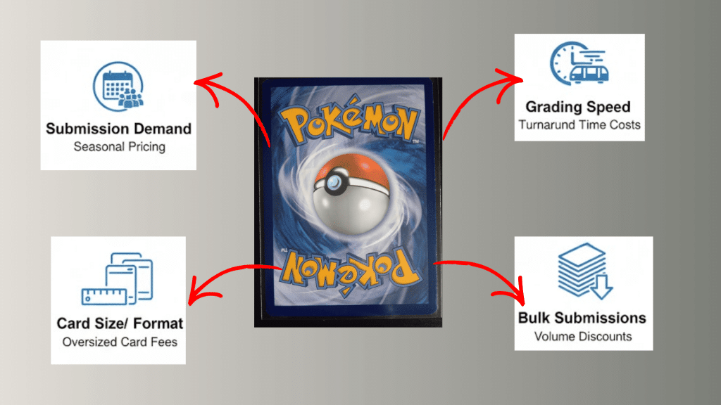 factors that influence the cost of card grading