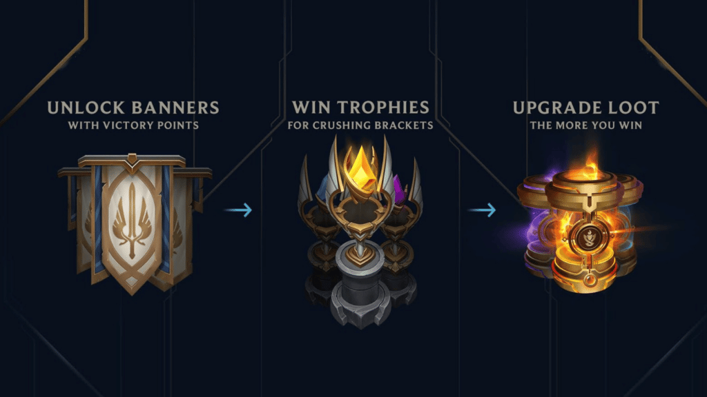 rewards trophies victory points and prize tables