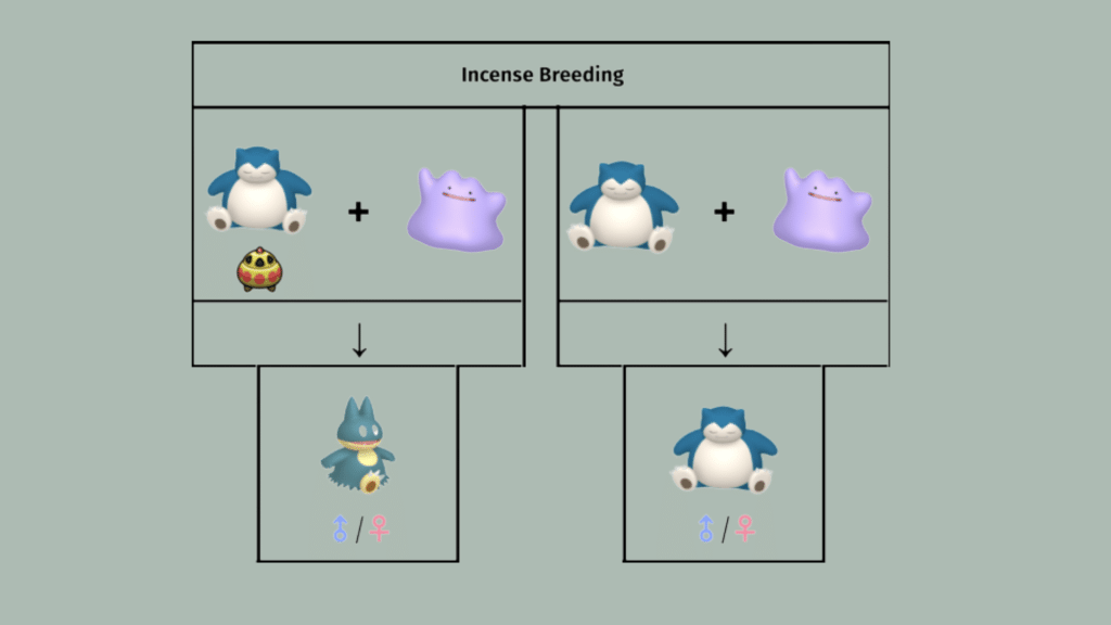 Selecting Compatible Pokémon for Breeding