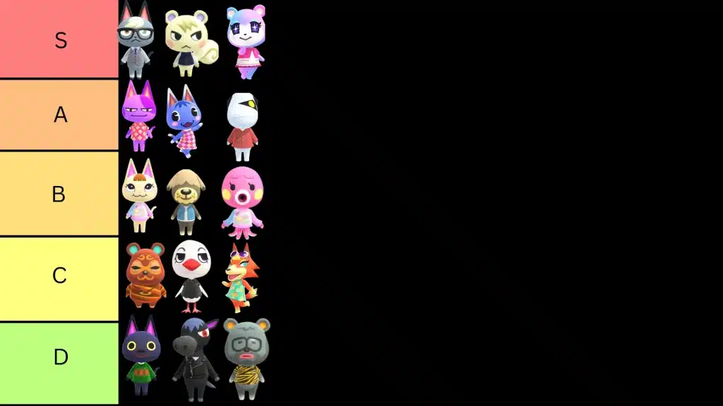Animal Crossing villager tier list showing S, A, B, C, and D ranks with popular characters grouped by category