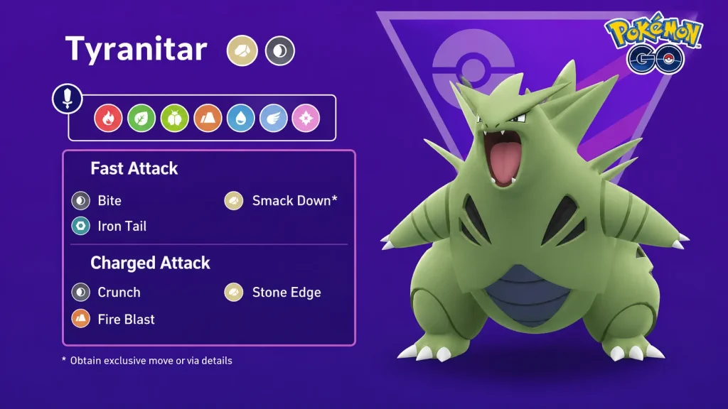 Tyranitar Pokemon GO moveset screen showing fast attacks Bite, Iron Tail and charged moves Crunch, Stone Edge, Fire Blast
